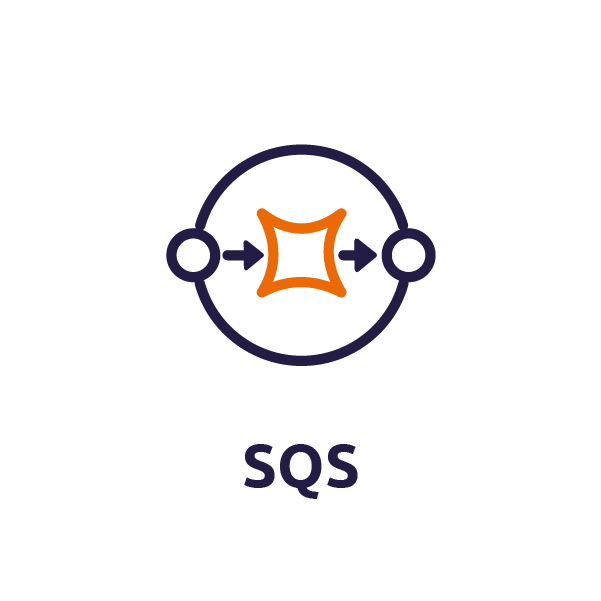 SQS